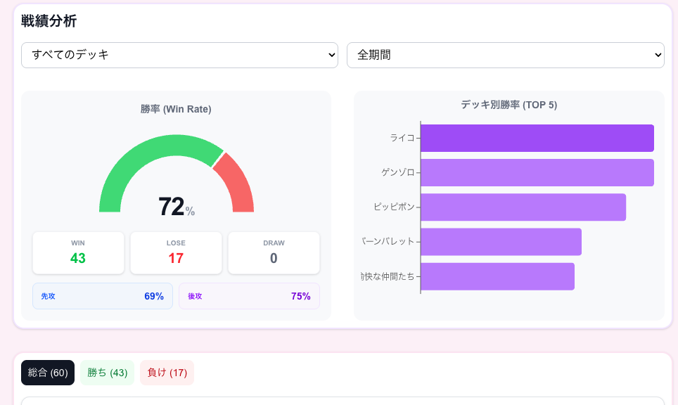対戦記録機能